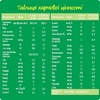 Смесь Нестожен-3 300 г