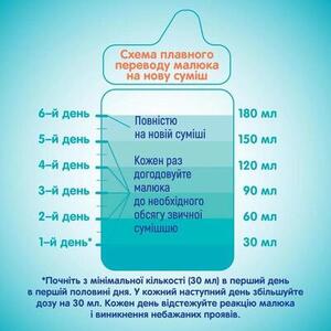 Смесь НАН-4 800г