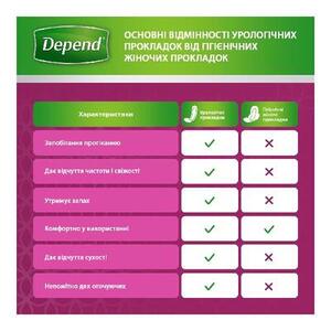 Урологические прокладки Depend Mini №14