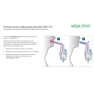 Ингалятор Microlife NEB 210 компрессорный