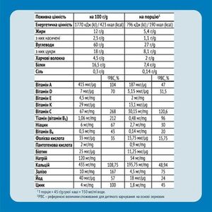 Каша Gerber молочная овсяно-пшеничная яблоко, морковь 240г