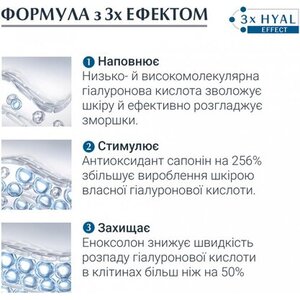 Крем Eucerin 63486 Гиалурон-Филлер +3x Эффект ночной против морщин д/всех типов кожи 50мл