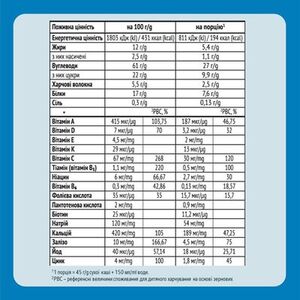 Каша Gerber молочная мультизлаковая 240г
